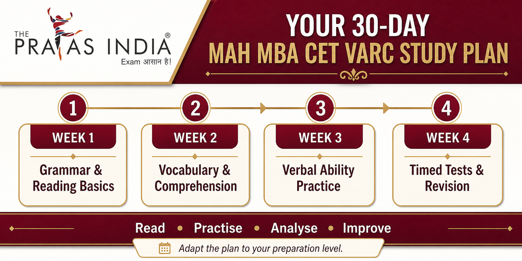 Verbal Ability & Reading Comprehension for MAH MBA CET 2 Verbal Ability & Reading Comprehension for MAH MBA CET