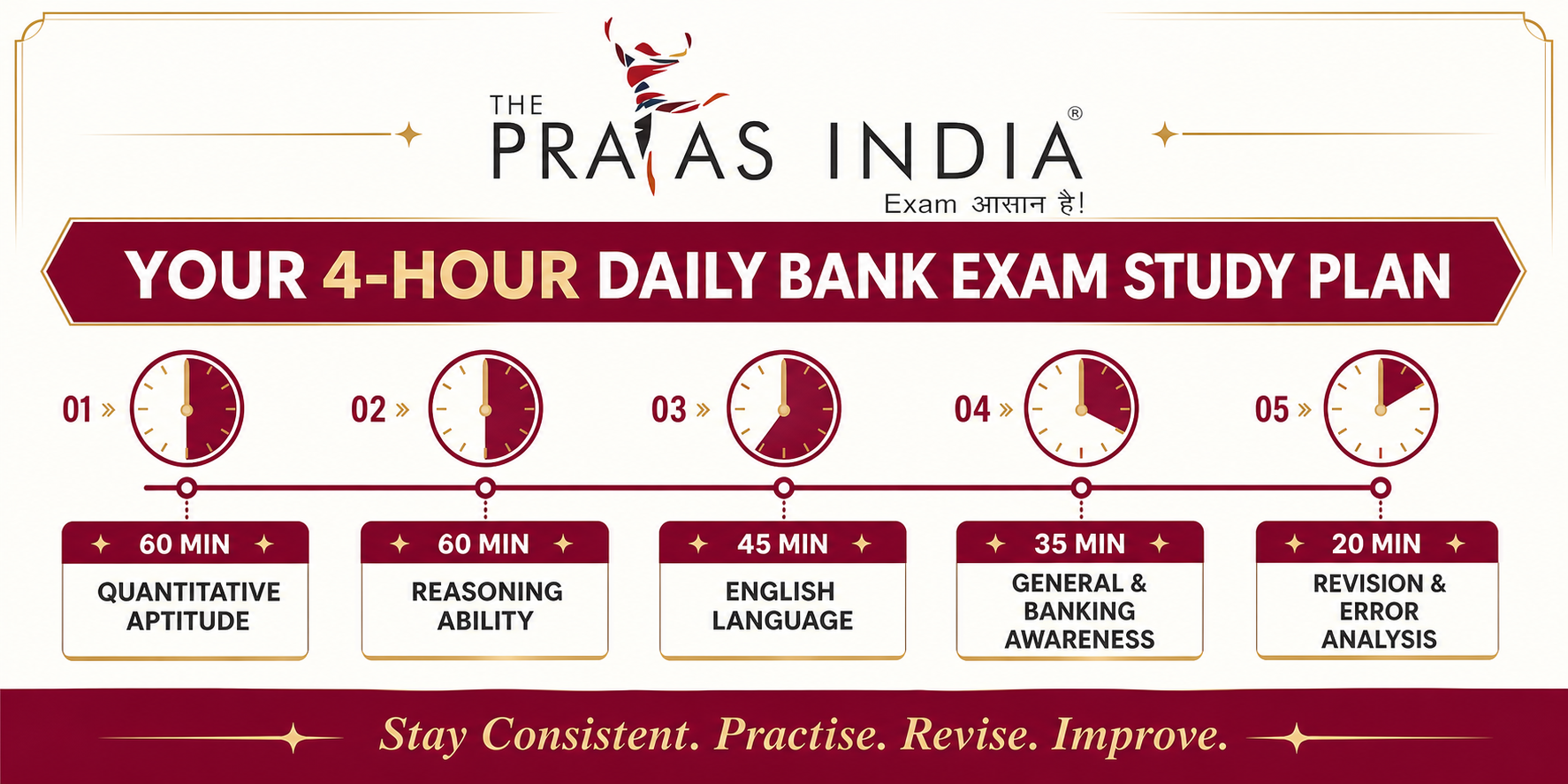 How to Start Bank Exam Preparation After Graduation 2 How to start bank exam preparation after graduation
