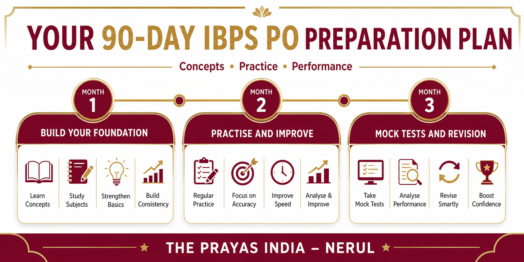 IBPS PO Study Plan for 3 Months 1 IBPS PO Study Plan for 3 Months