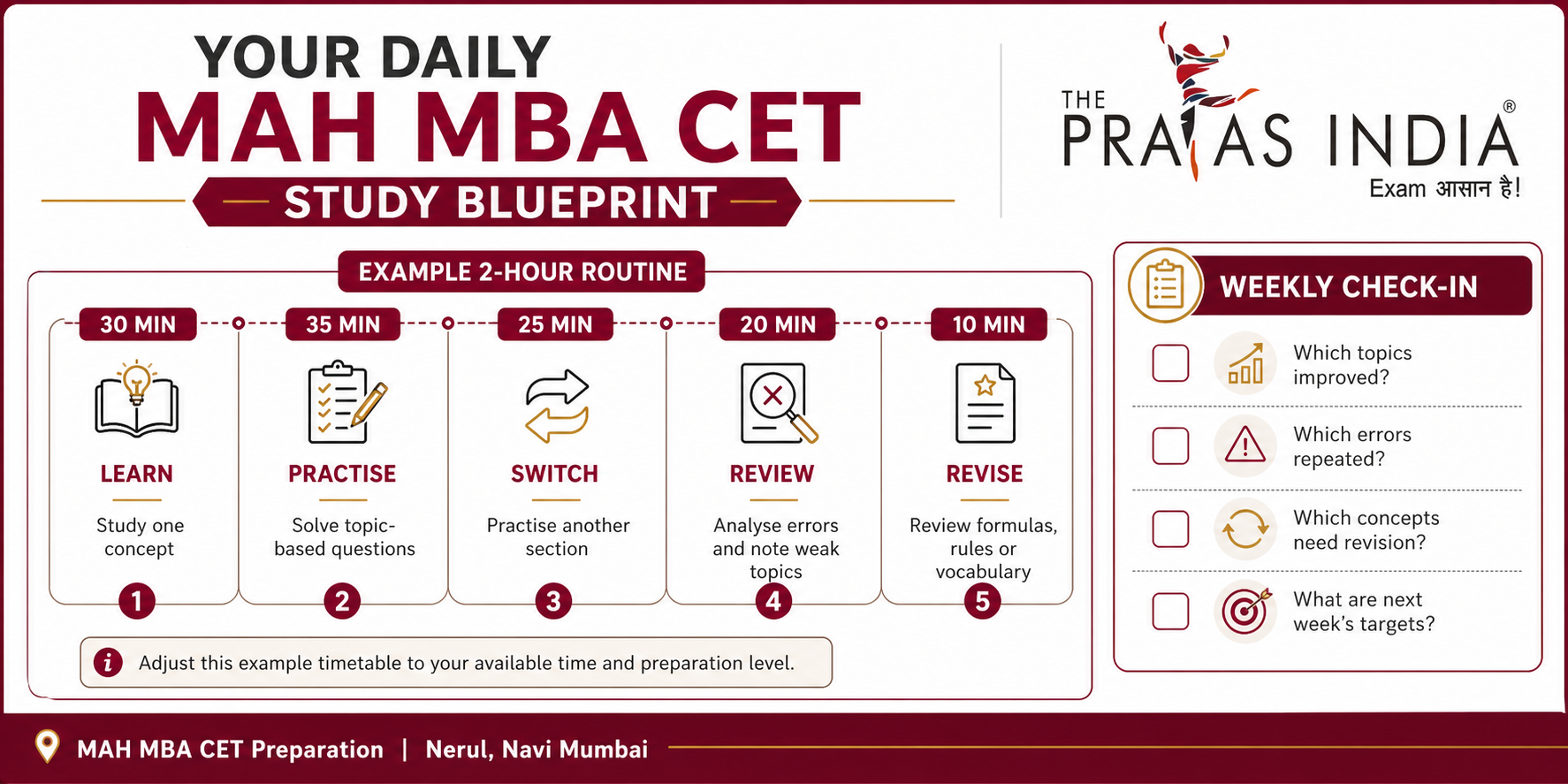 MAH MBA CET Preparation Strategy for Beginners in Nerul 2 MAH MBA CET Preparation Strategy for Beginners in Nerul