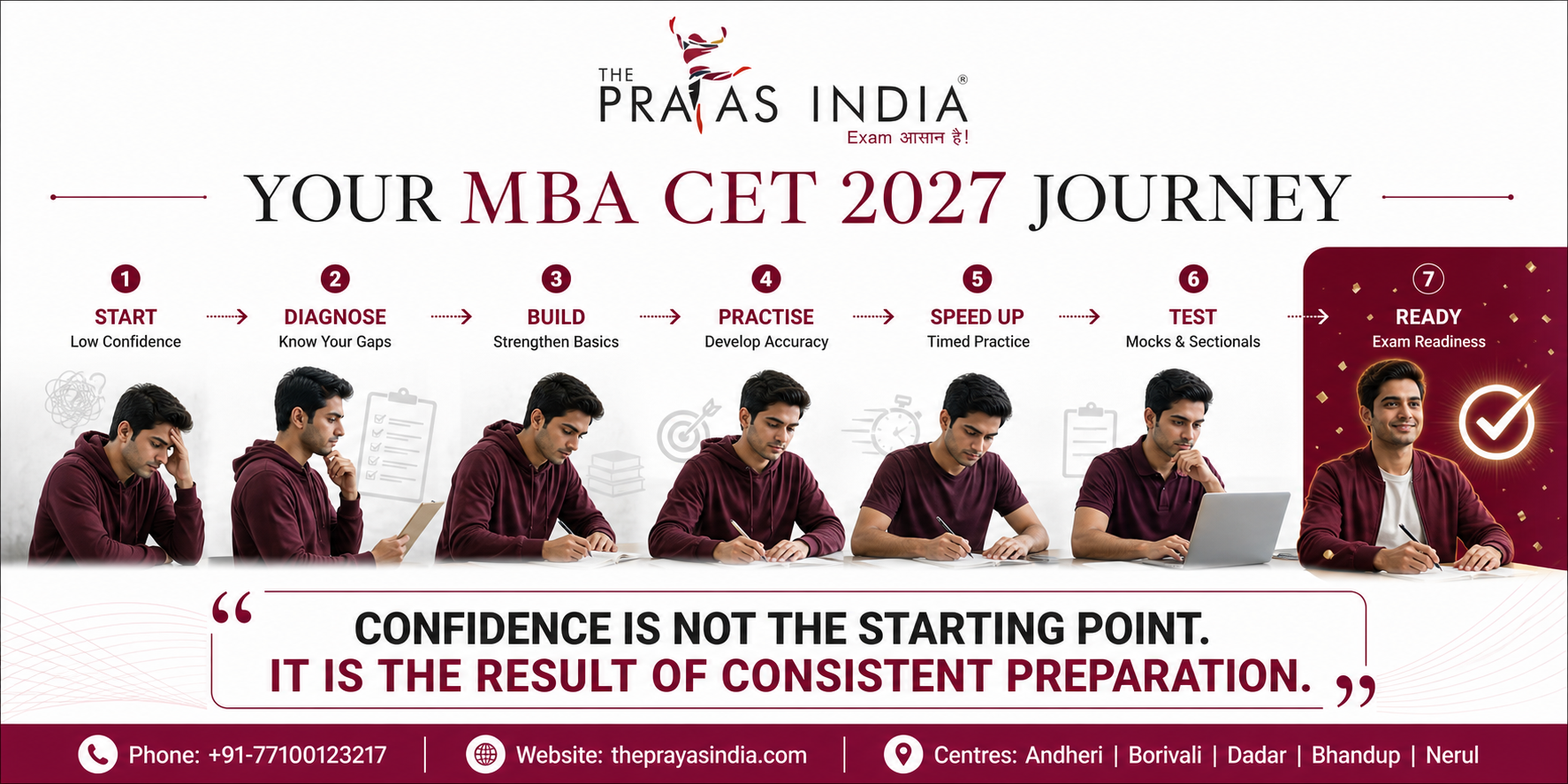 From Low Confidence to Exam Readiness 4 From Low Confidence to Exam Readiness
