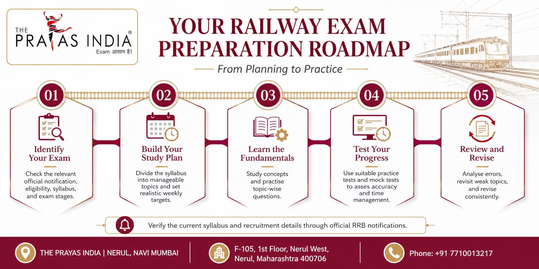 How to Choose Railway Exam Coaching in Navi Mumbai 2 How to Choose Railway Exam Coaching in Navi Mumbai