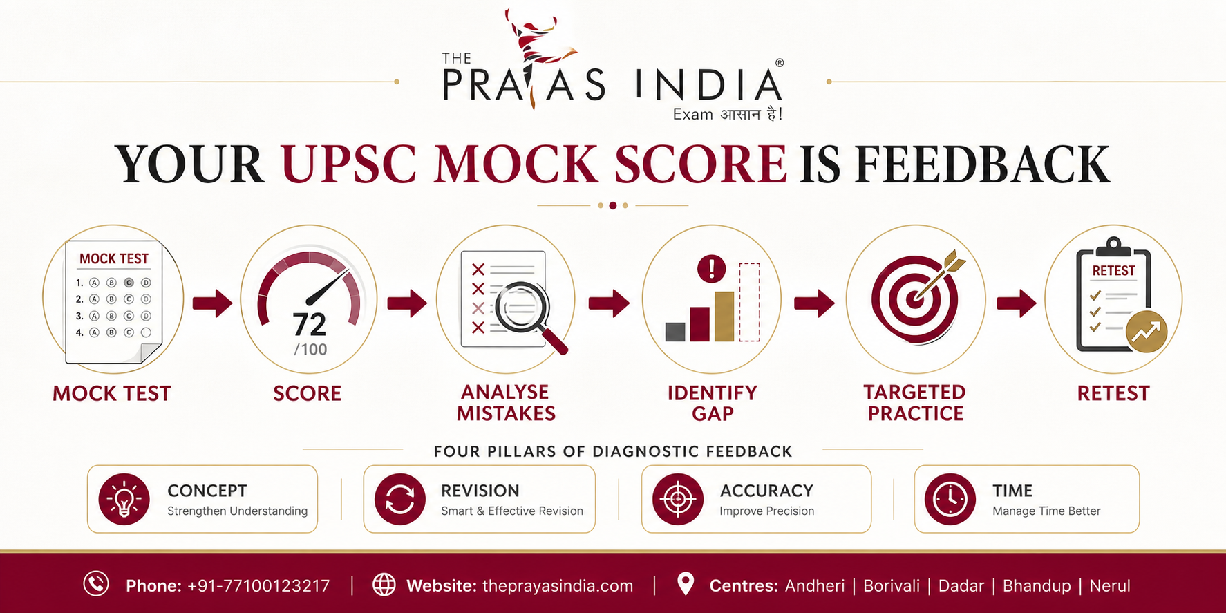 UPSC 2027 Preparation Plan Not Working? 2 UPSC 2027 Preparation Plan Not Working?