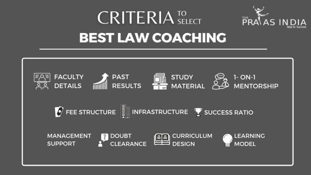 Best Law Coaching In Bhandup/ Top Online LAW Preparation Classes