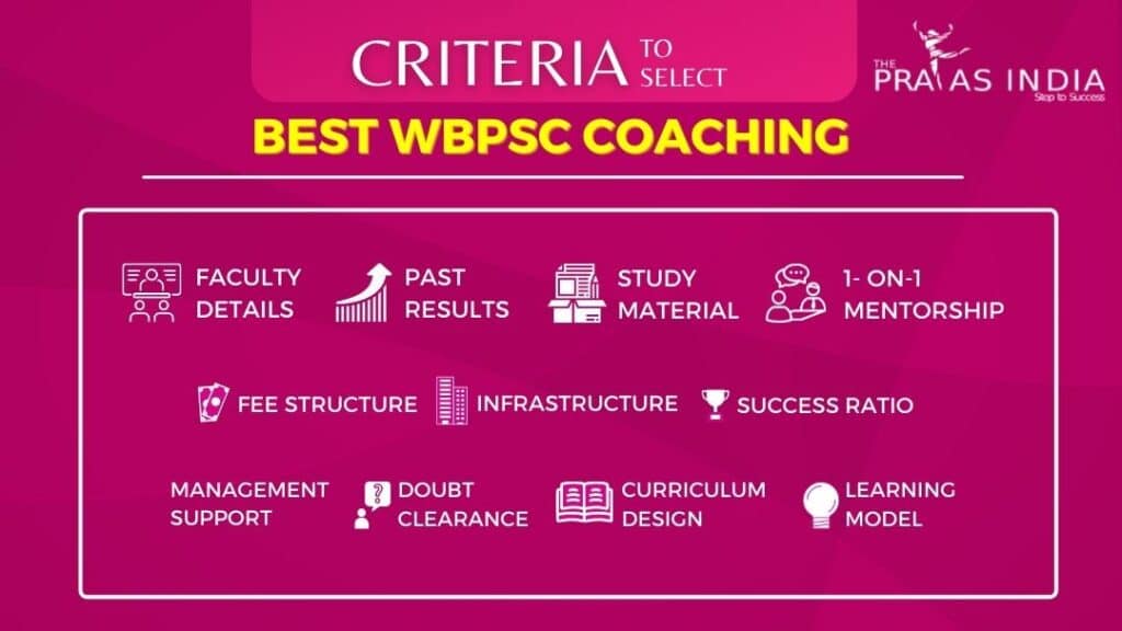 Criteria To Select Best WBPSC Coaching
