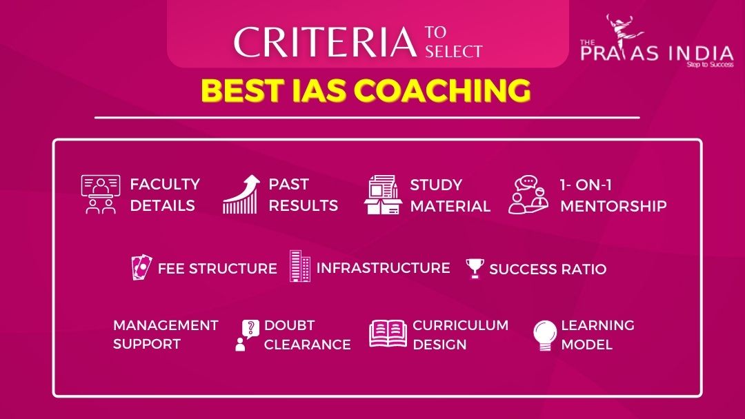 Criteria to Select Best IAS Coaching
