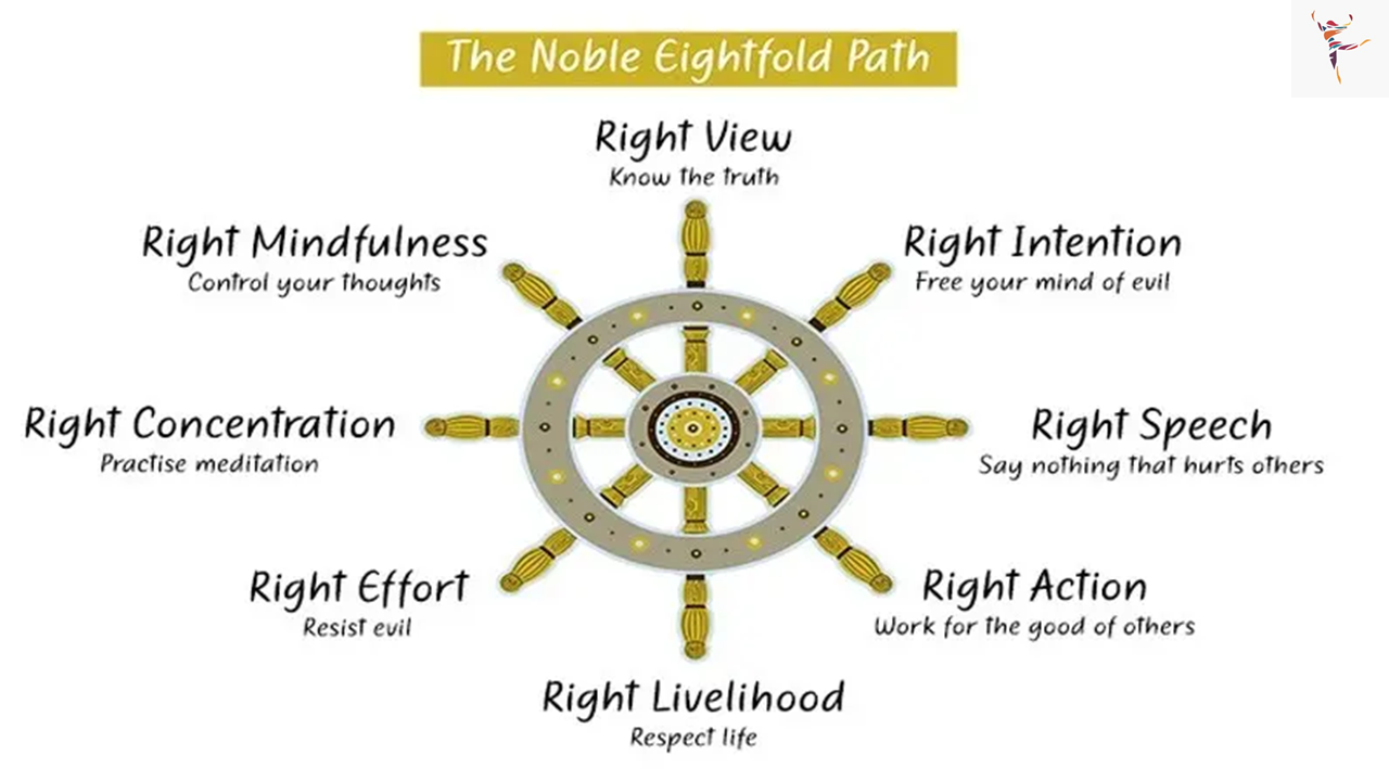 Eight Fold Path