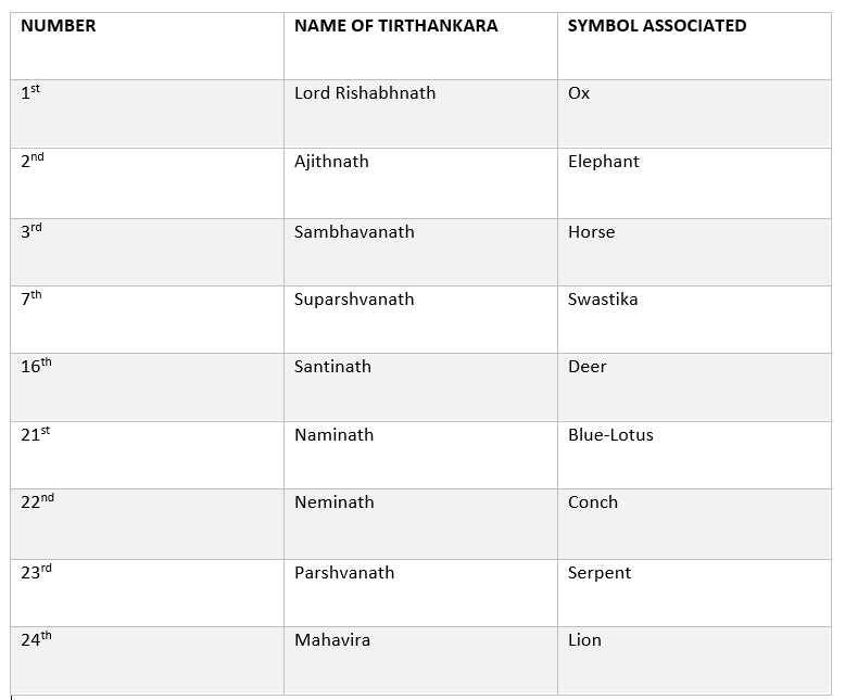 Tirthankaras