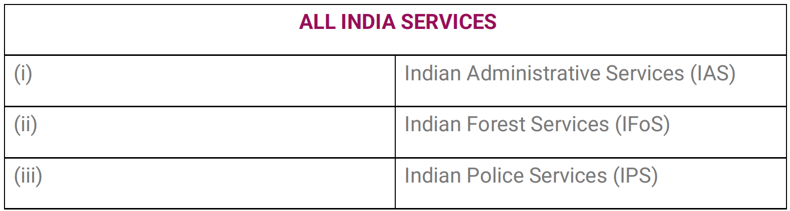 ALL INDIA SERVICES
