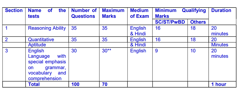 Phase 1 Paper Pattern LIC AAO