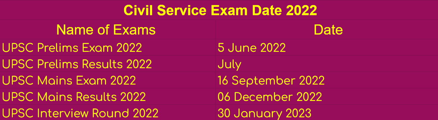 The Prayas India Civil Services Exam Date 2022