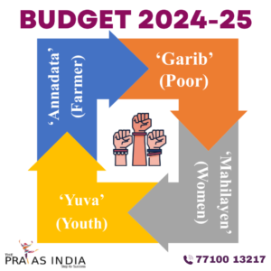 Budget 2024-25 Key Highlights and Focus Areas