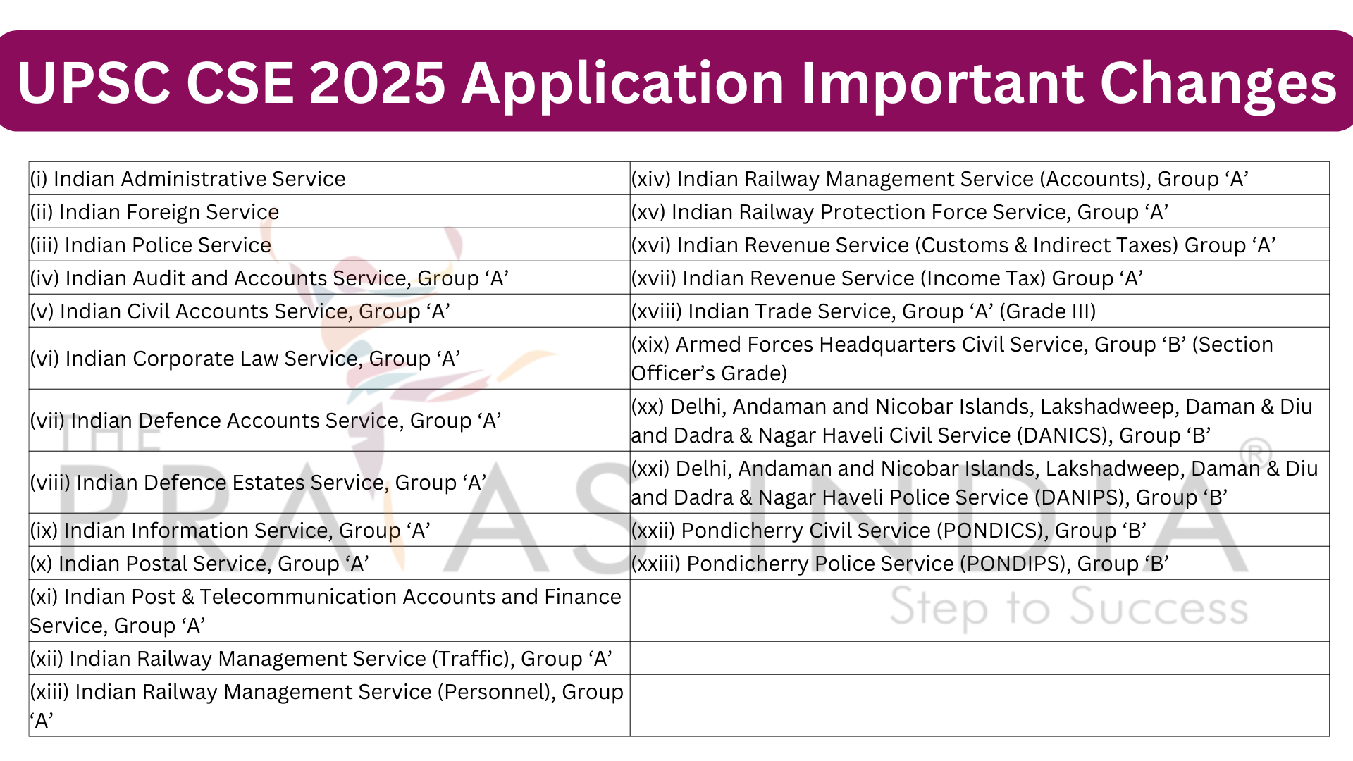 UPSC CSE 2025 Application Important Changes