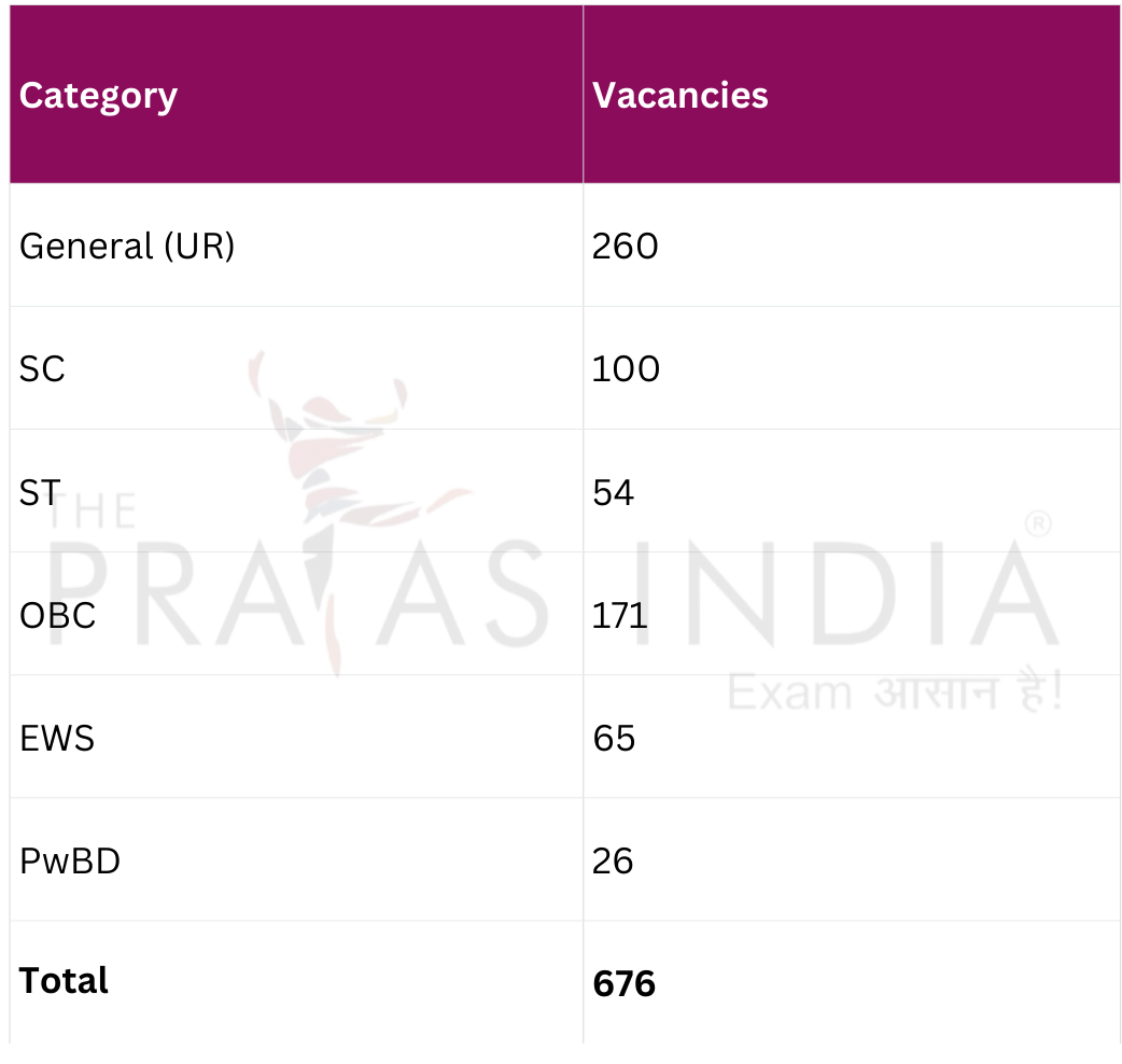 IDBI Bank JAM 2025 Vacancy Details