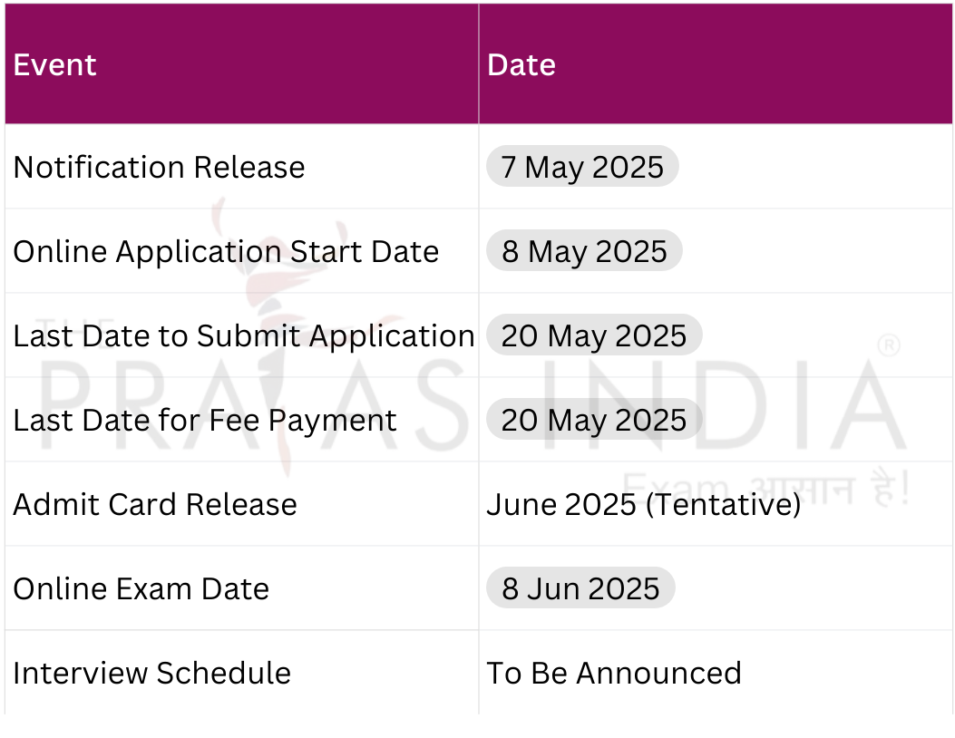 IDBI JAM 2025 Important Dates