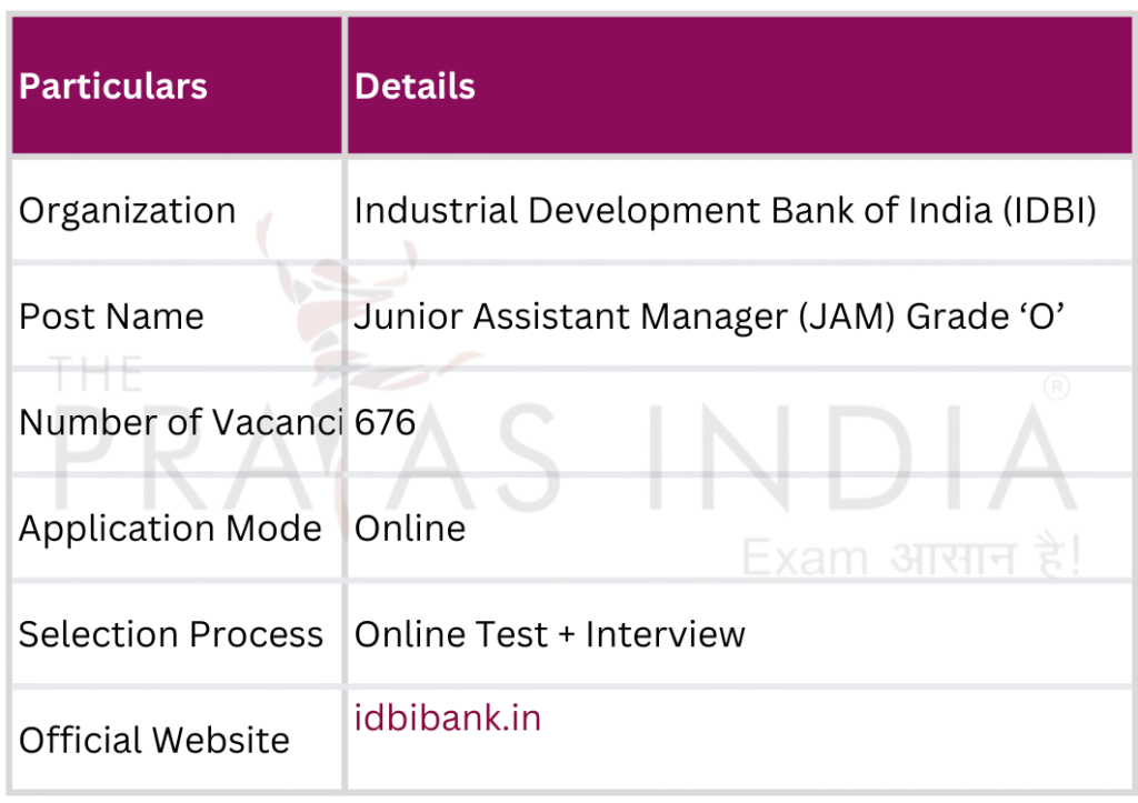 IDBI JAM 2025 Recruitment Overview