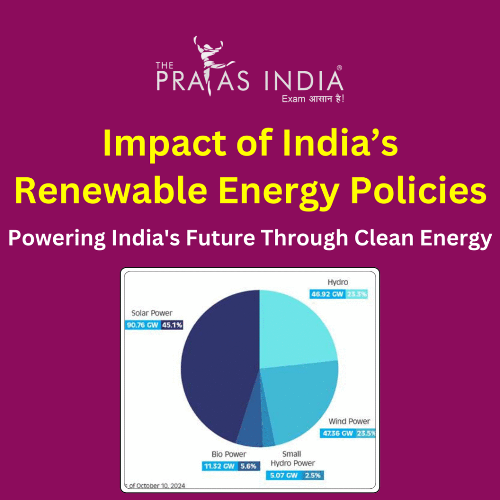 Impact of India’s Renewable Energy Policies