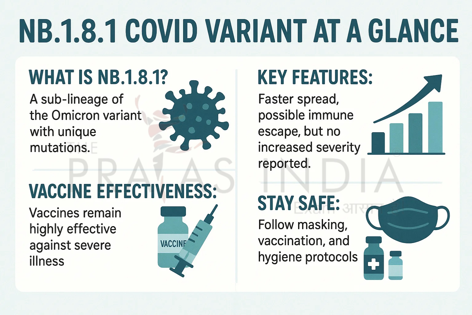 Understanding the NB.1.8.1 Covid Variant 2 NB.1.8.1 Covid Variant at a Glance