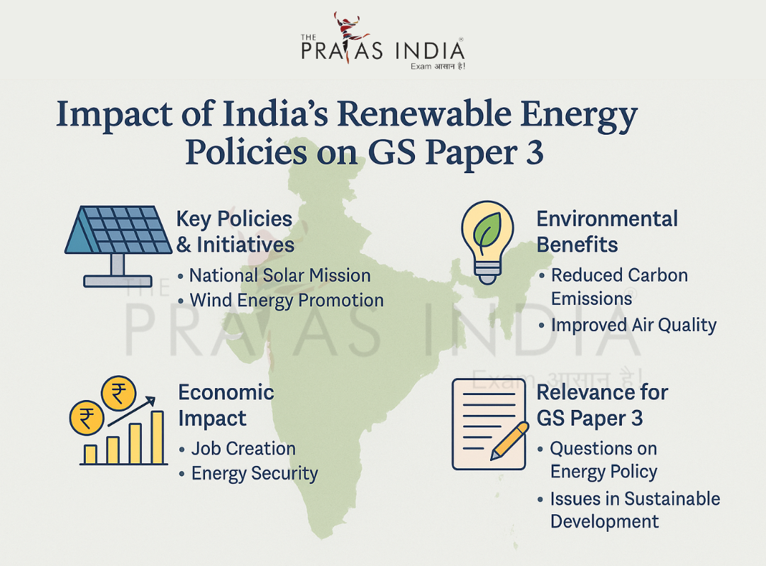 Impact of India’s Renewable Energy Policies on GS Paper 3 1 Impact of India’s Renewable Energy Policies on GS Paper 3