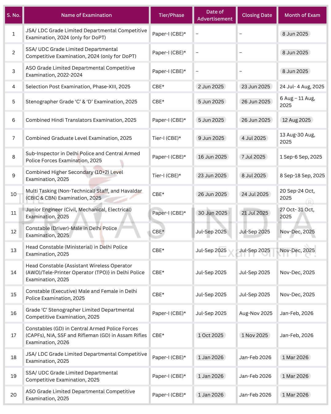 Staff Selection Commission Exams 2025–26 Updated Calendar 1 SSC Calendar 2025-26