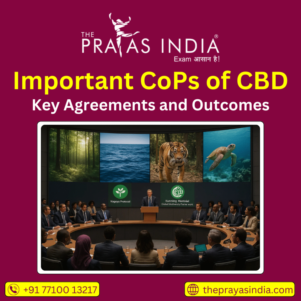 Important CoPs of CBD