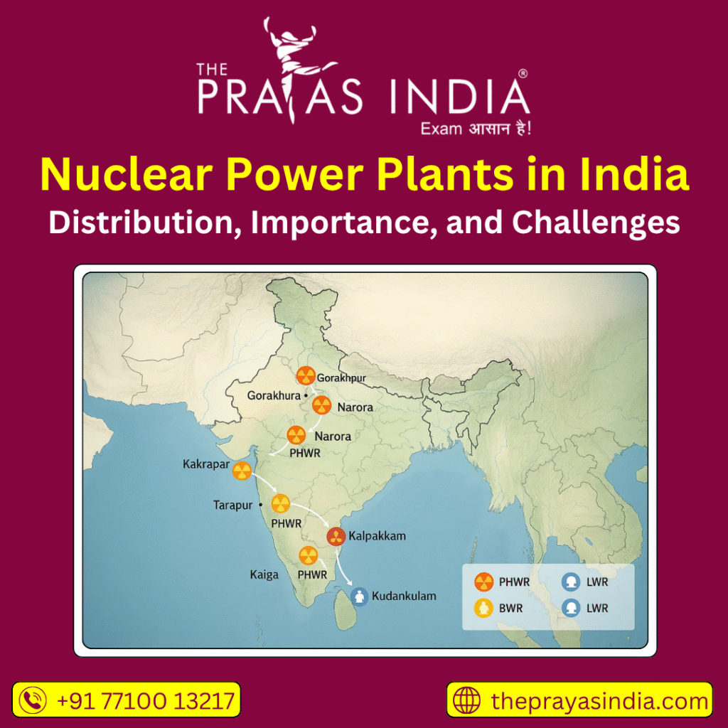 Nuclear Power Plants in India