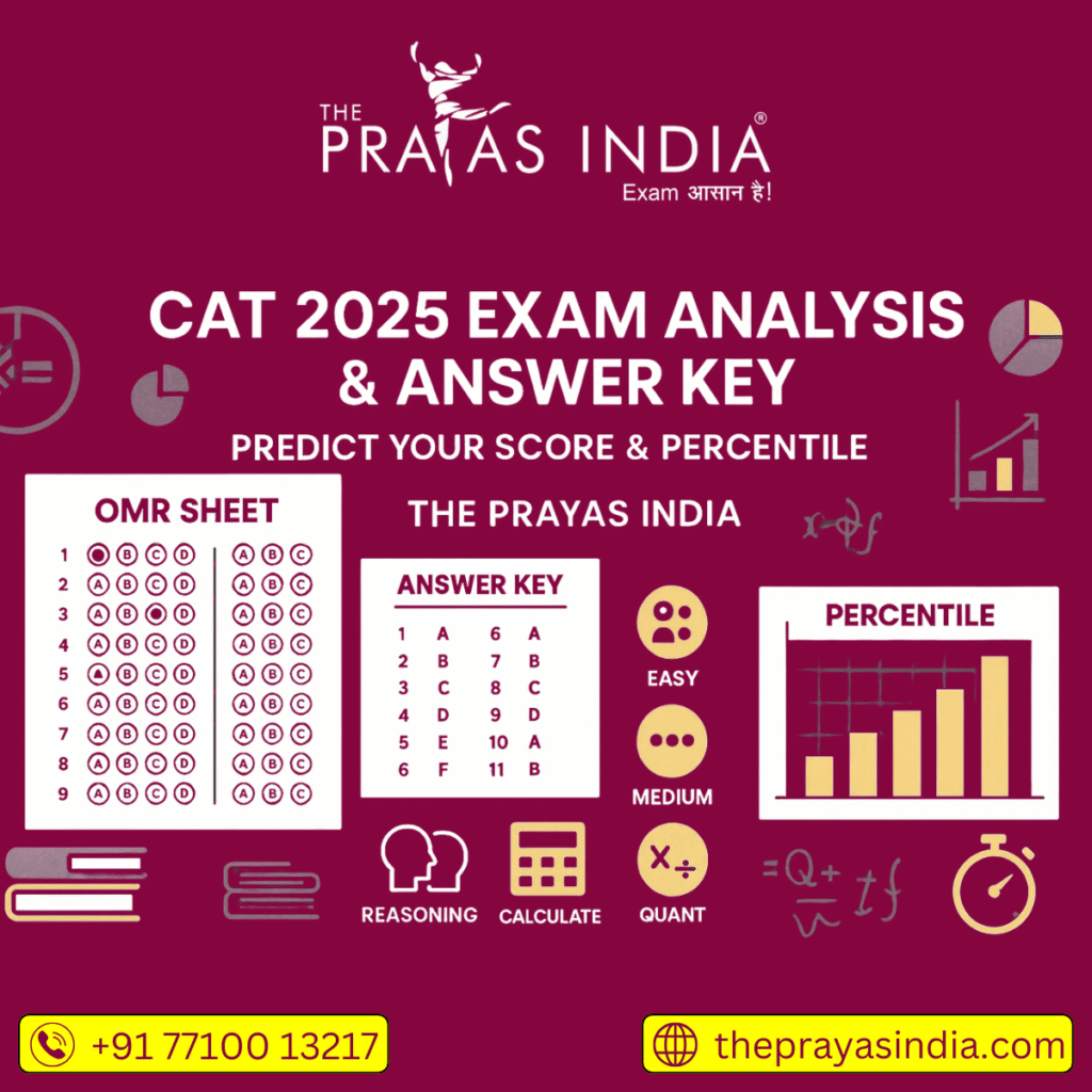 CAT 2025 Exam Analysis