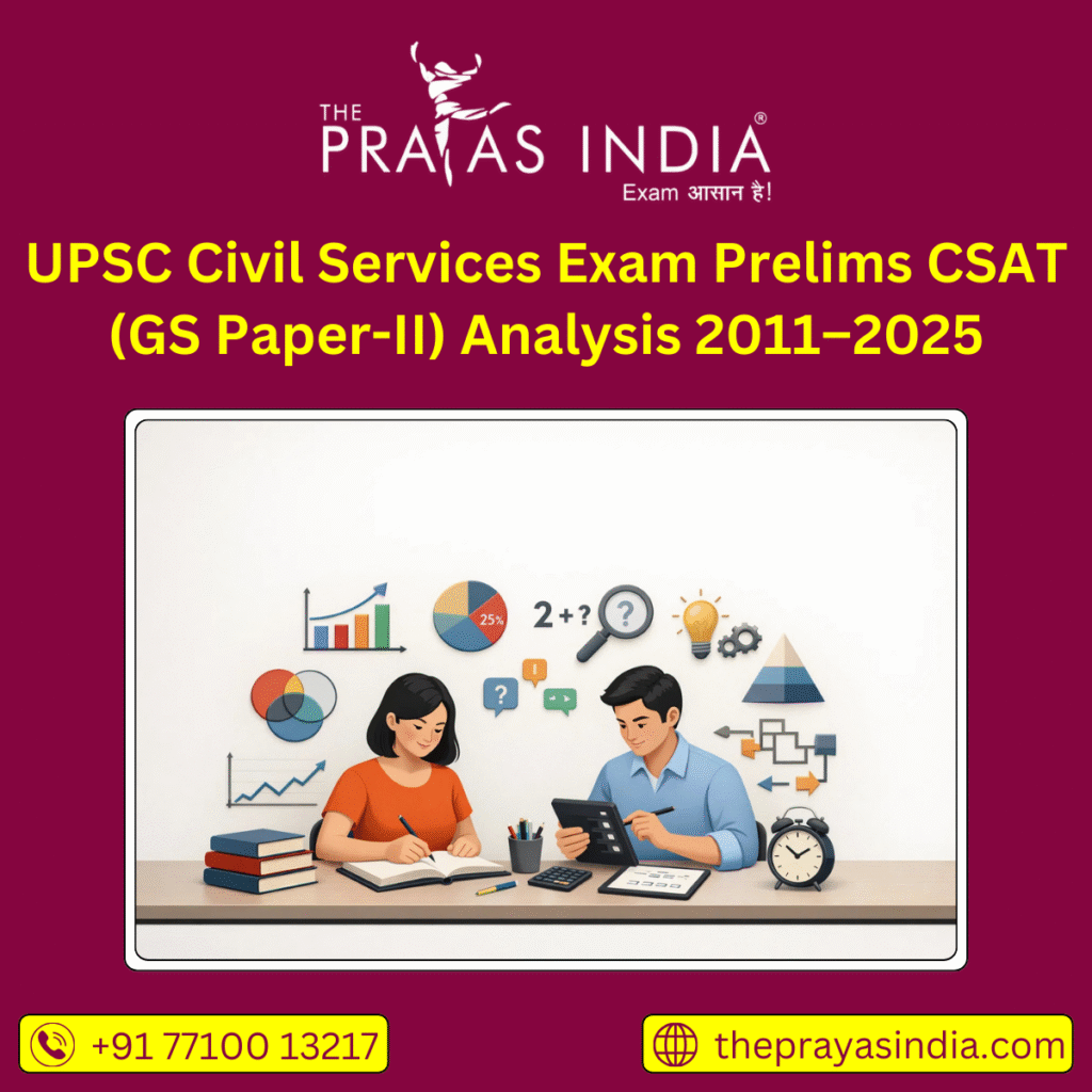UPSC Civil Services Exam Prelims CSAT GS Paper II Analysis 2011–2025 The Prayas India