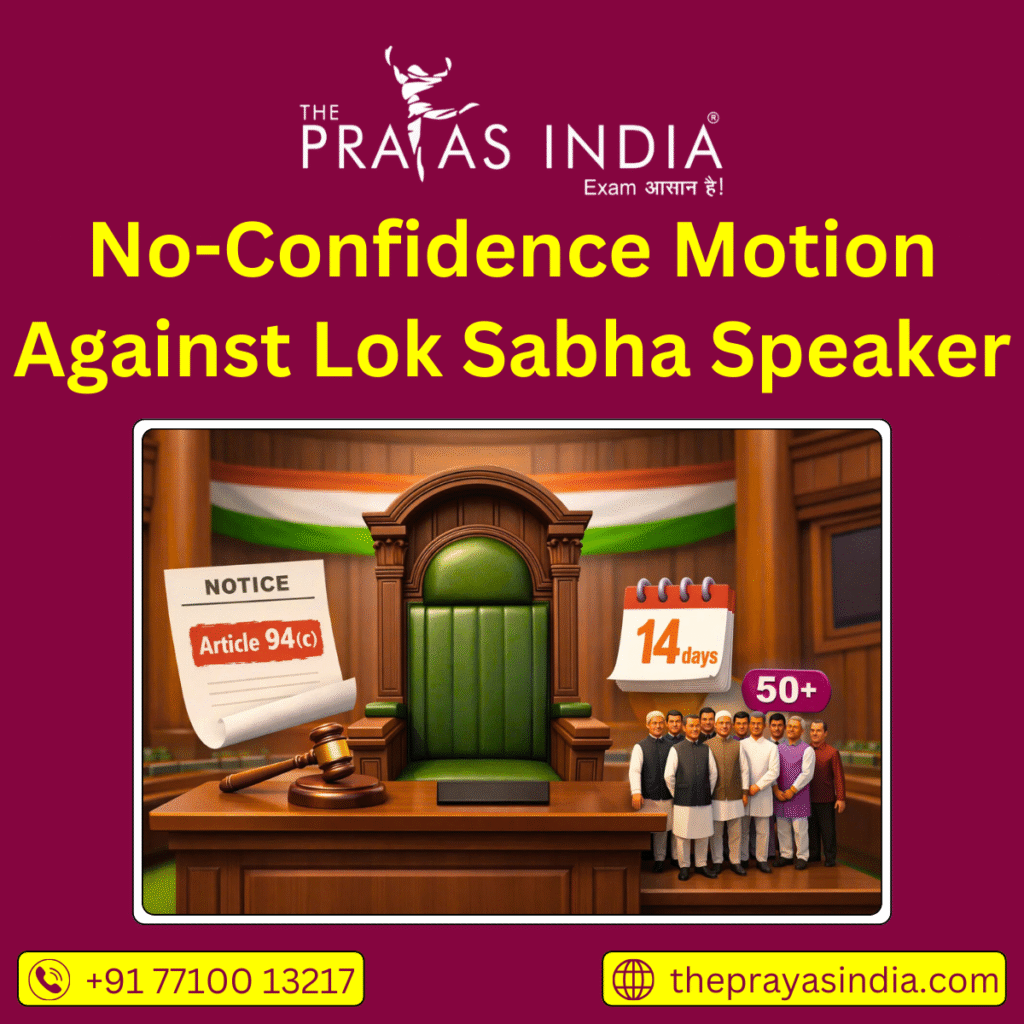 No-Confidence Motion Against Lok Sabha Speaker