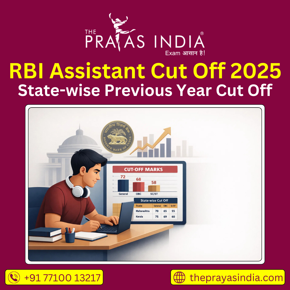 RBI Assistant Cut Off 2026