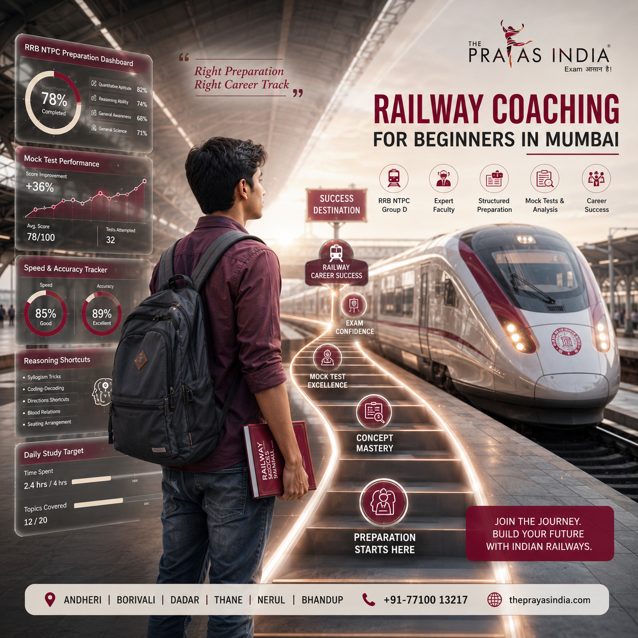 Railway Coaching for Beginners in Mumbai