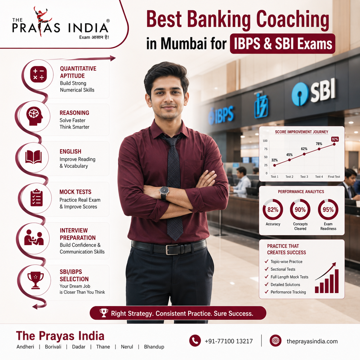 Best Banking Coaching in Mumbai for IBPS & SBI Exams