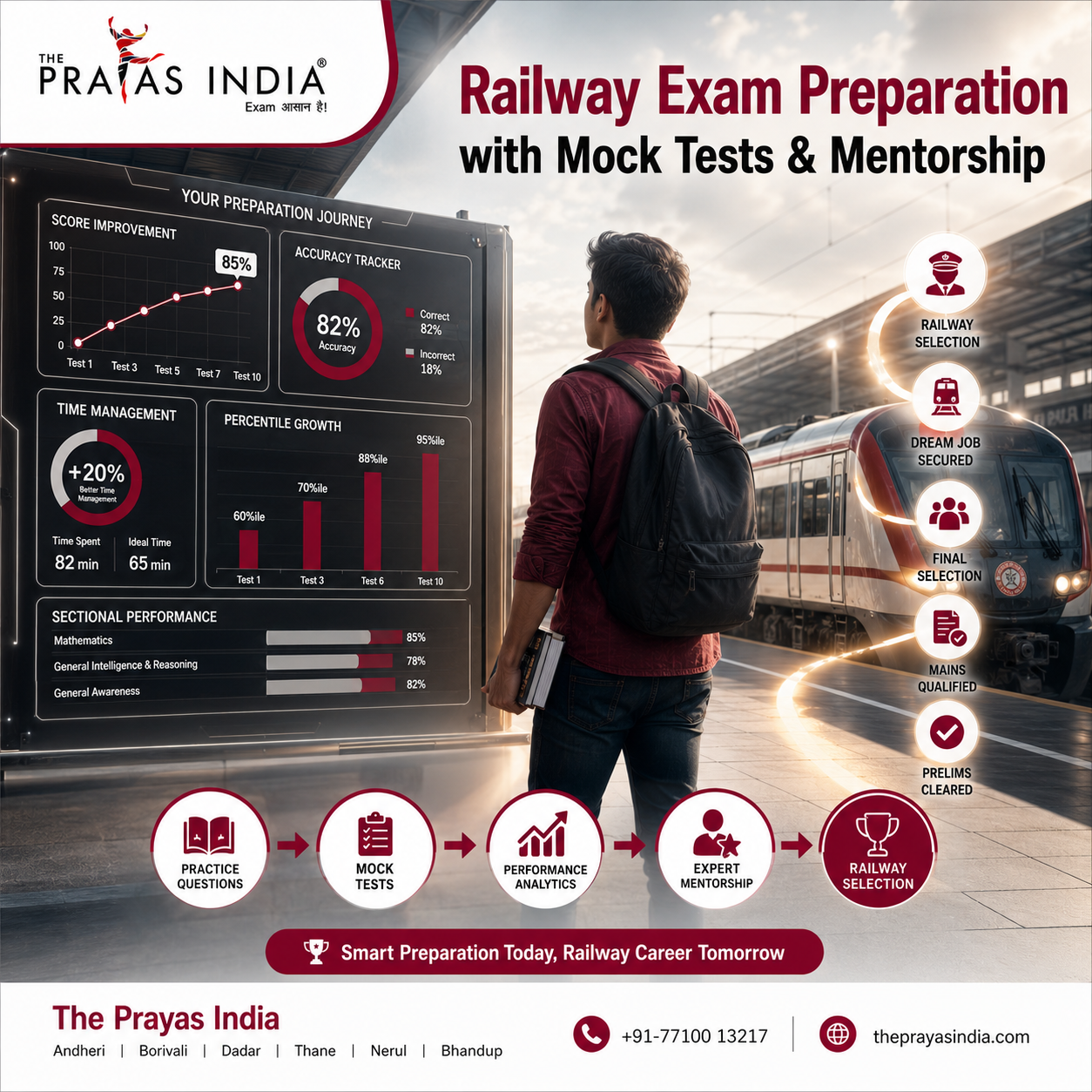 Railway Exam Preparation with Mock Tests & Mentorship