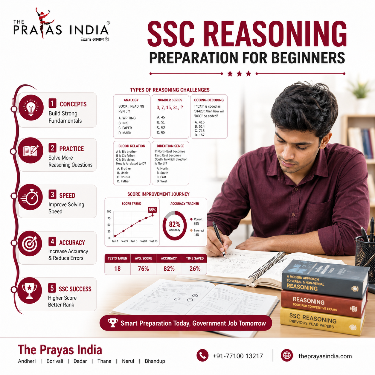 SSC Reasoning Preparation Tips for Beginners