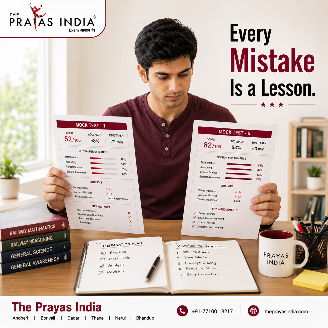 The Hidden Role of Mock Test Analysis in Railway Exam Success