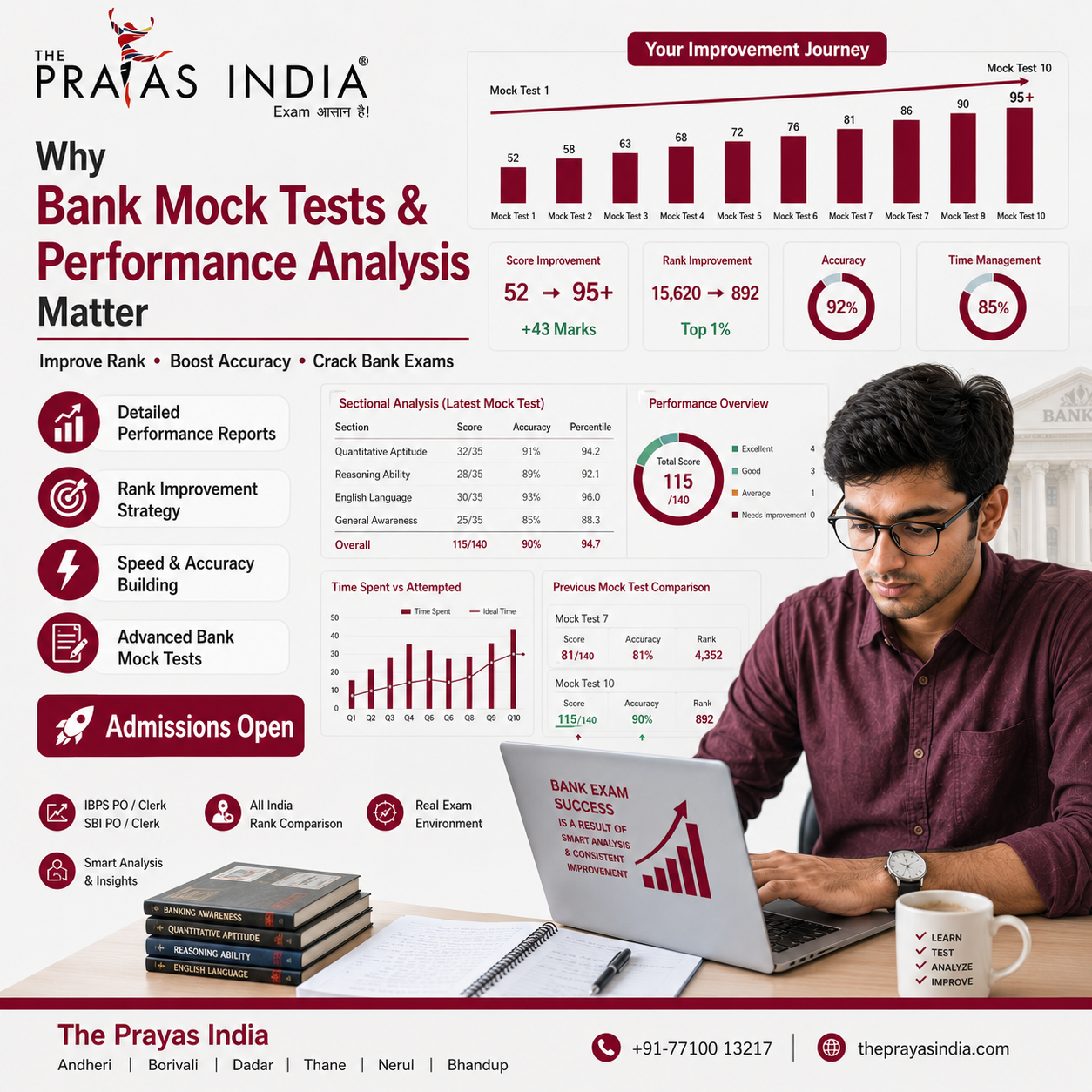 Why Bank Mock Tests and Performance Analysis Are Essential for Selection