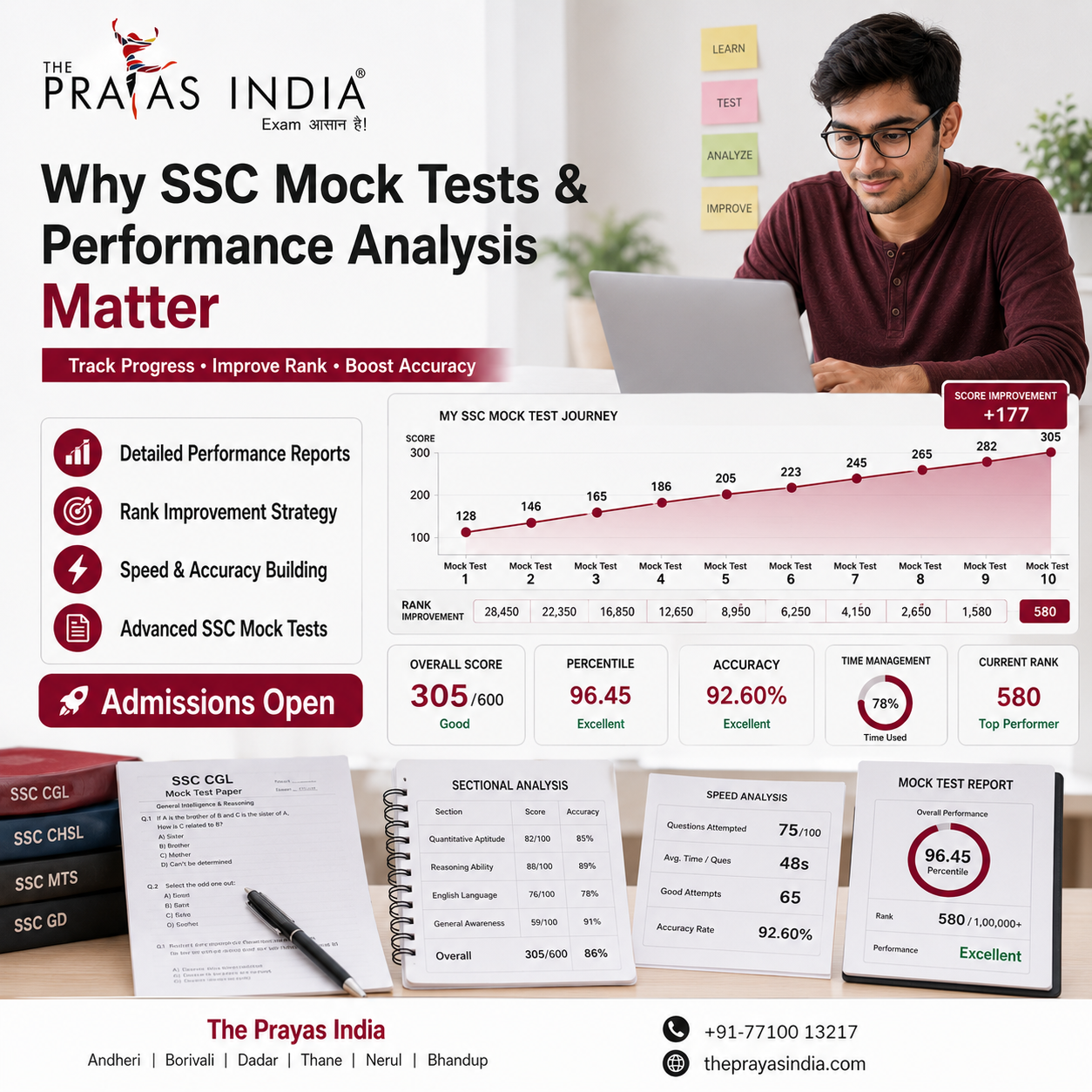 Why SSC Mock Tests and Performance Analysis Are Essential for Selection