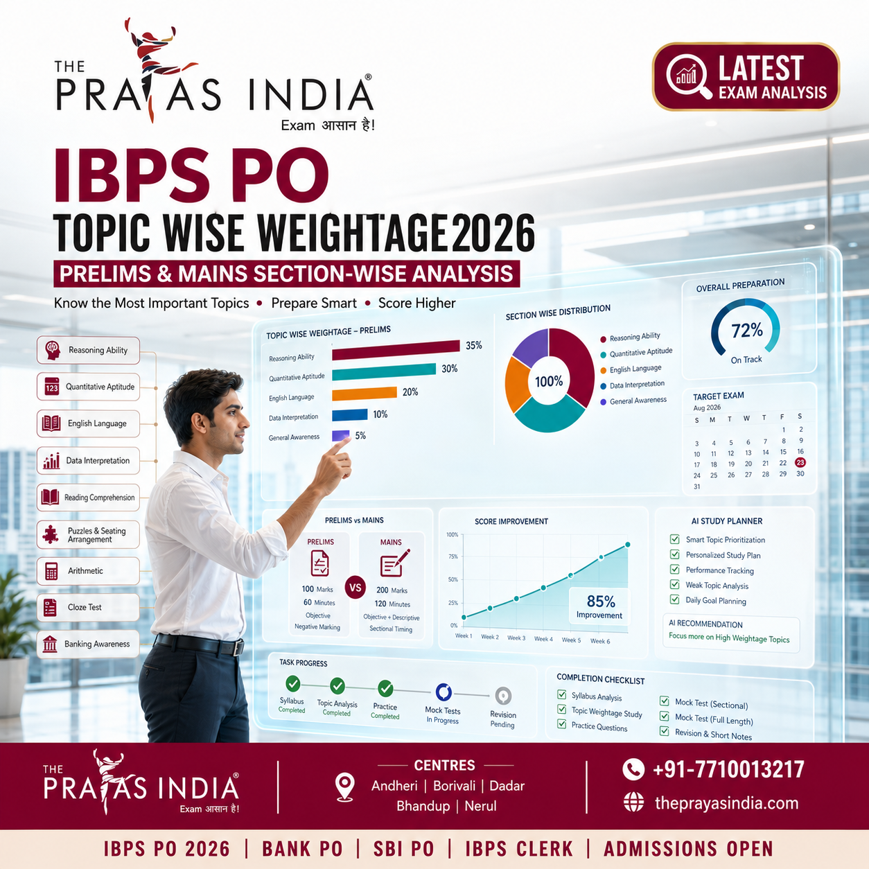 IBPS PO Topic Wise Weightage 2026