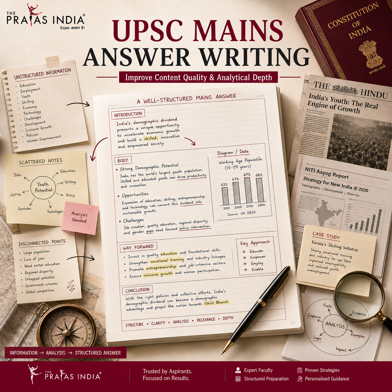 How to Improve Content Quality in UPSC Mains Answers?