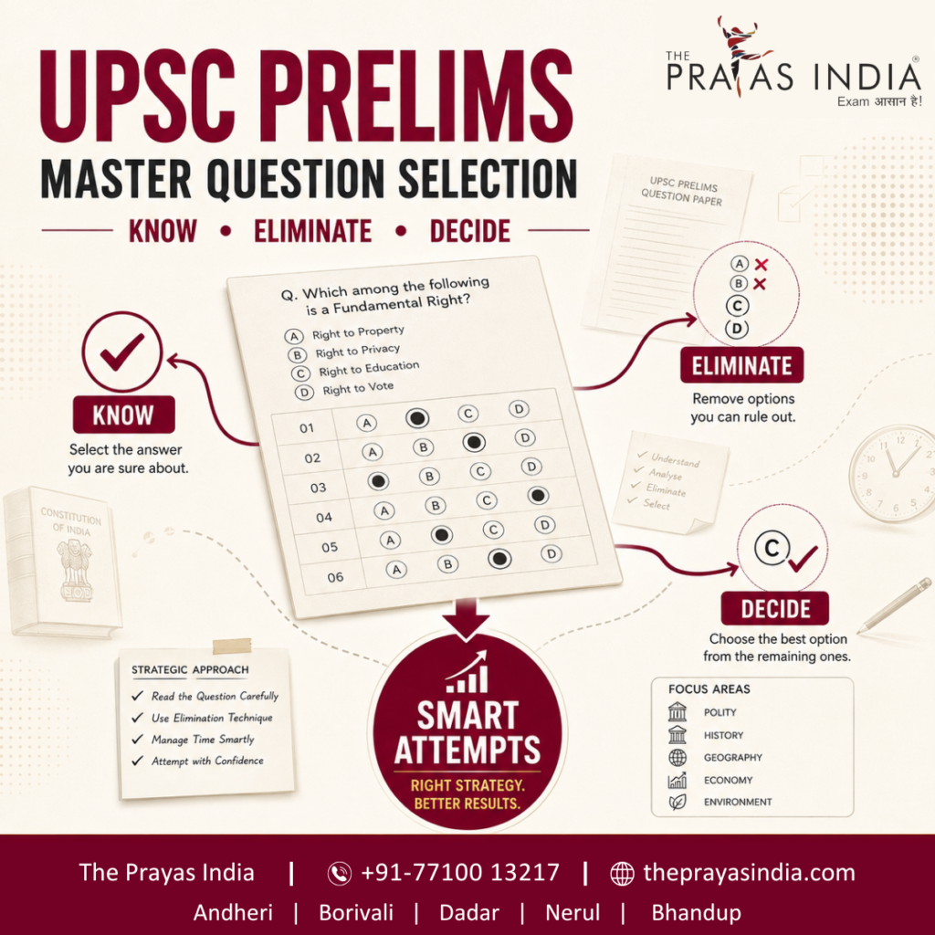 How to Improve UPSC Prelims Question Selection