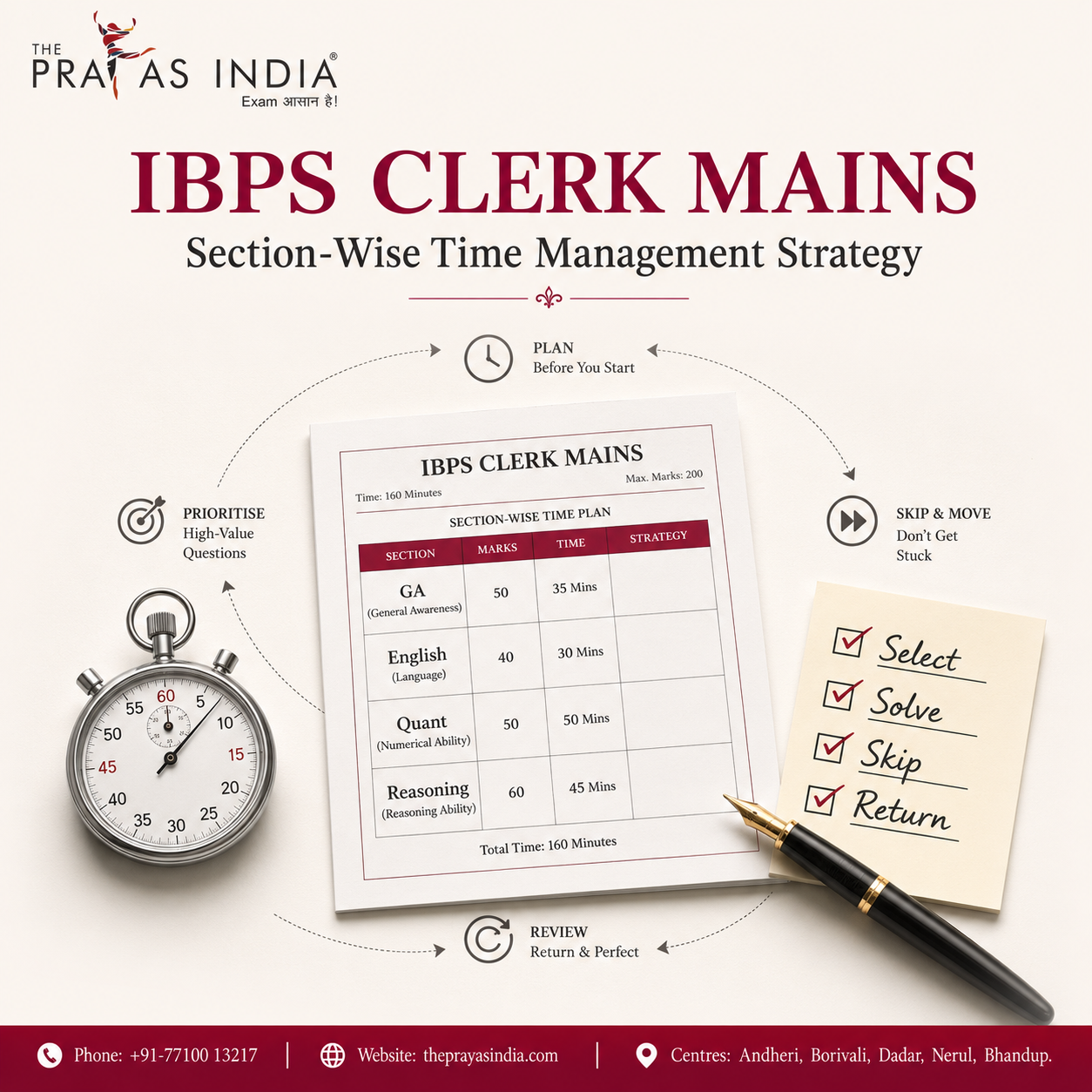 How to Manage Time in IBPS Clerk Mains?