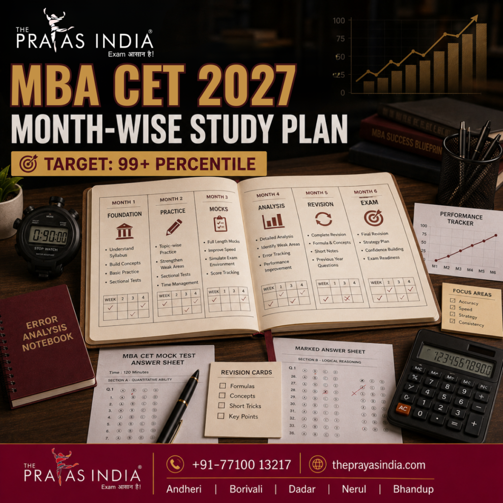 MBA CET 2027 Study Plan