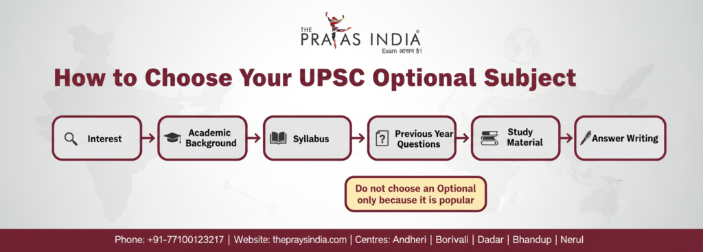 UPSC Optional Subjects 1 How to Choose Your UPSC Optional Subject