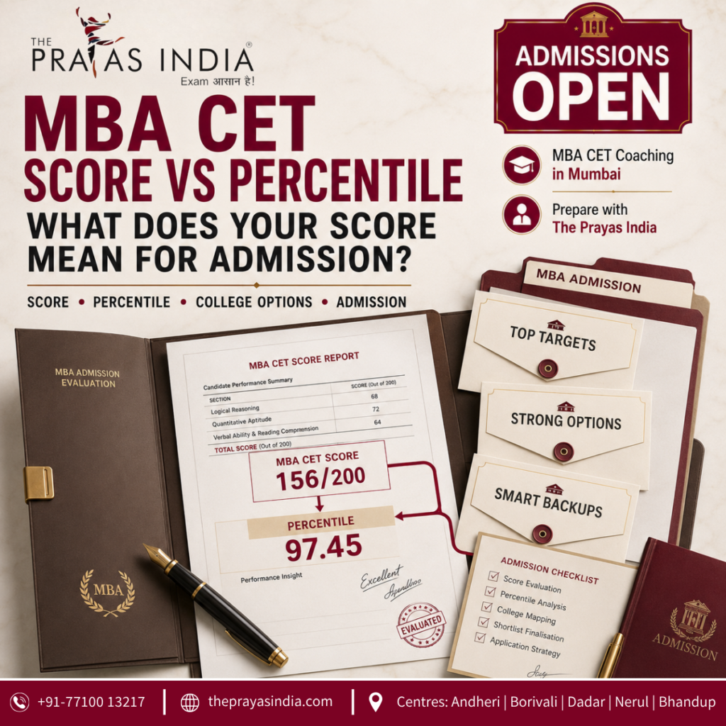 MBA CET Score vs Percentile